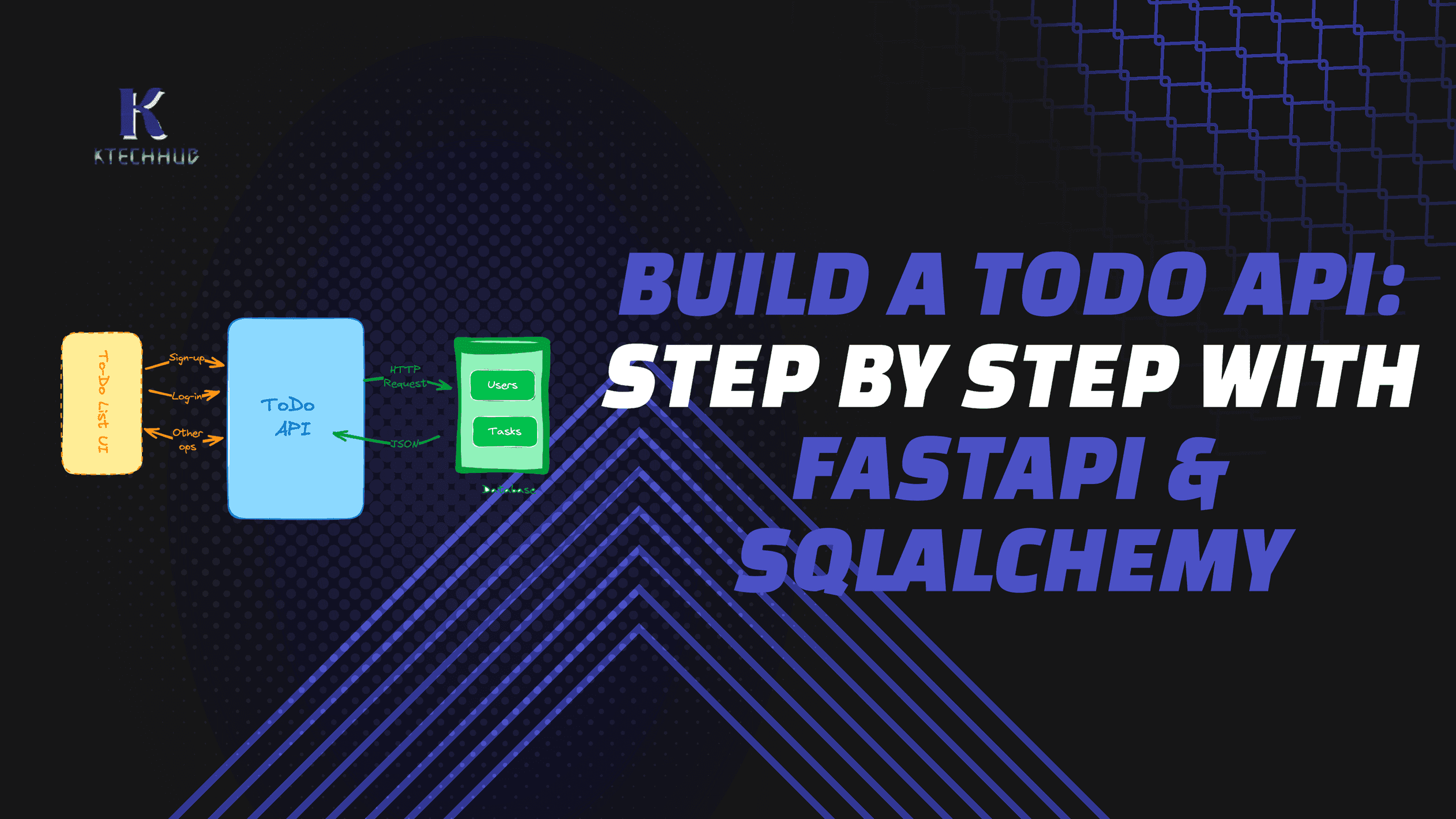Building a TODO API with FastAPI and SQLAlchemy: A Step-by-Step Asynchronous Guide