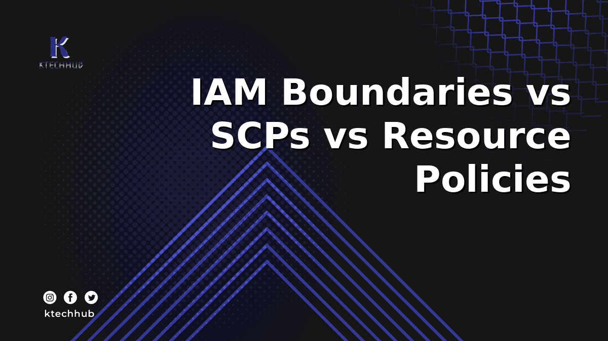 AWS IAM Permission Boundaries vs SCPs vs Resource Policies: A Decision Guide